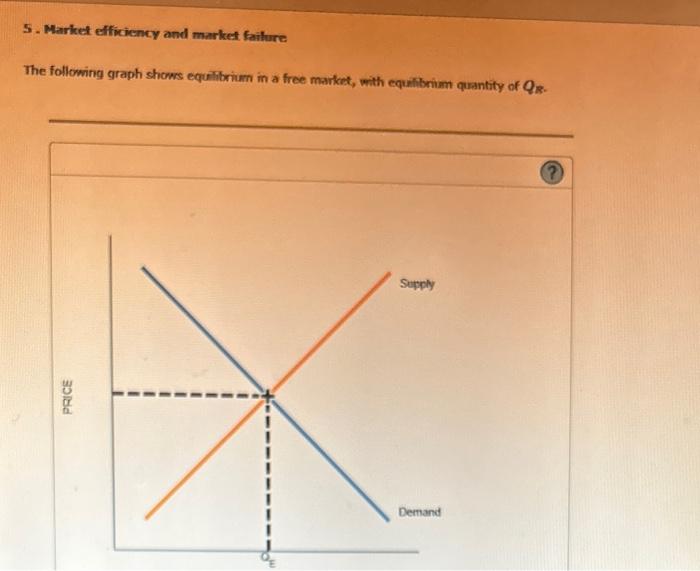 Solved 5. Market efficiency and Market failureplease refer | Chegg.com