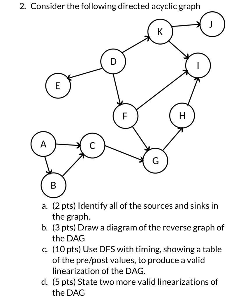 Solved 2. Consider The Following Directed Acyclic Graph B A. | Chegg.com