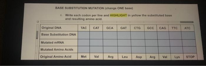 Solved BASE SUBSTITUTION MUTATION (change ONE base) 6 Write | Chegg.com