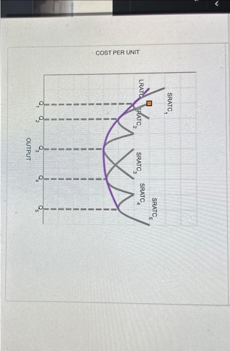 solved-the-following-graph-shows-the-short-run-average-total-chegg