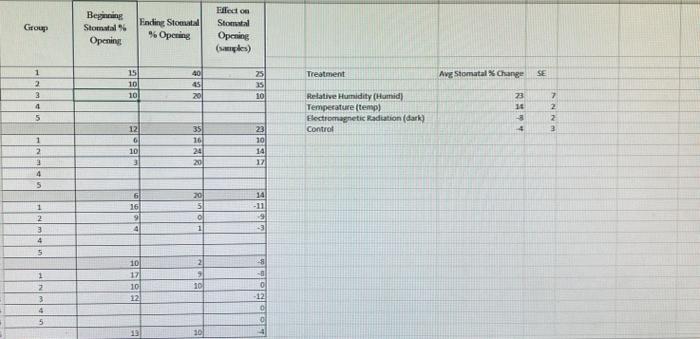 Results: Data Analysis And Presentation Fig. 1: Mean 