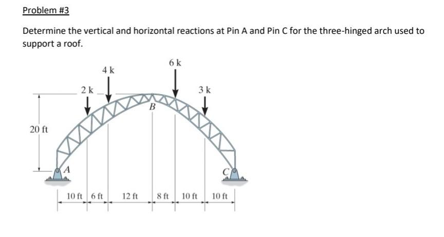 Solved Problem #3 Determine the vertical and horizontal | Chegg.com