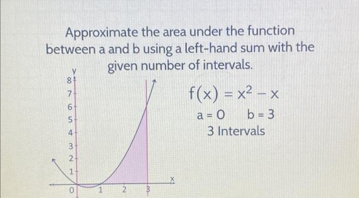 Solved Approximate the area under the function between a and | Chegg.com