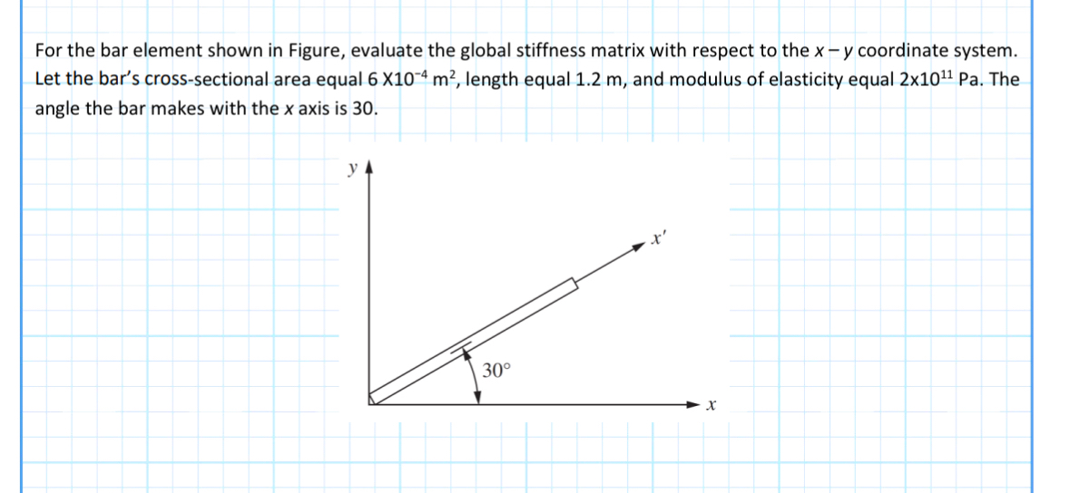 Solved For the bar element shown in Figure, evaluate the | Chegg.com