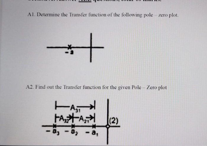 Solved Al. Determine The Transfer Function Of The Following | Chegg.com