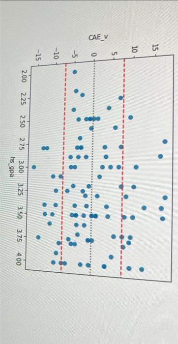 Solved the question is the first picture and the data is | Chegg.com