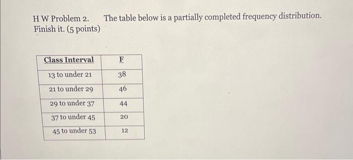 Solved H W Problem 2. The table below is a partially | Chegg.com