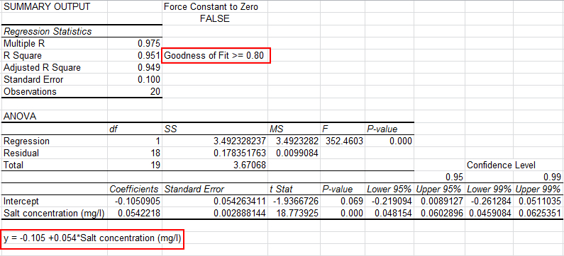 Solved Research, copy, and paste a simple regression Excel | Chegg.com