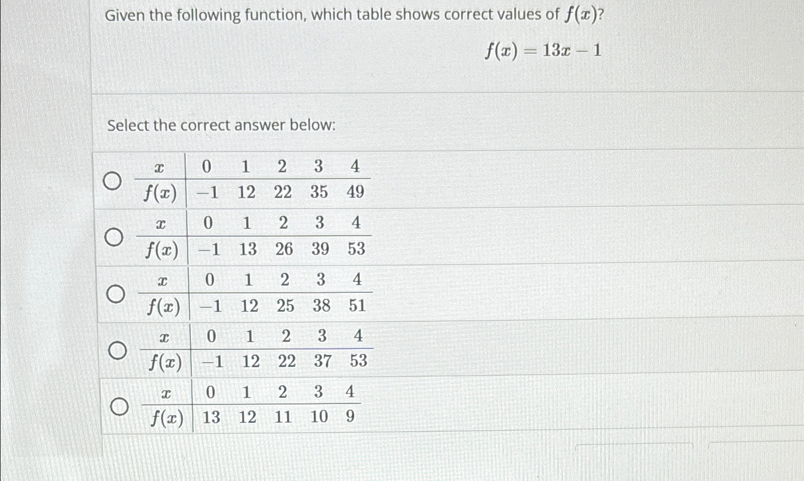 Solved Given the following function, which table shows | Chegg.com