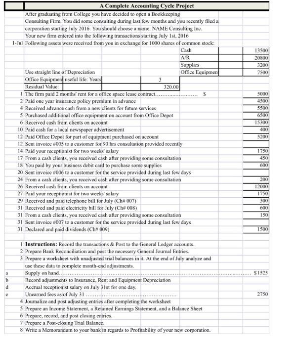 Solved 13500 20000 3200 7500 3 A Complete Accounting Cycle 