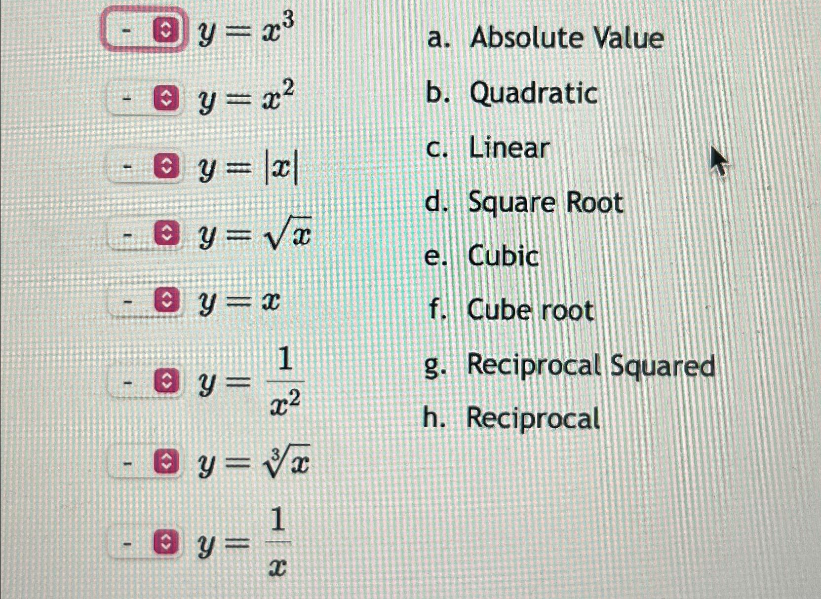 solved-0-y-x3a-absolute-value-y-x2b-chegg