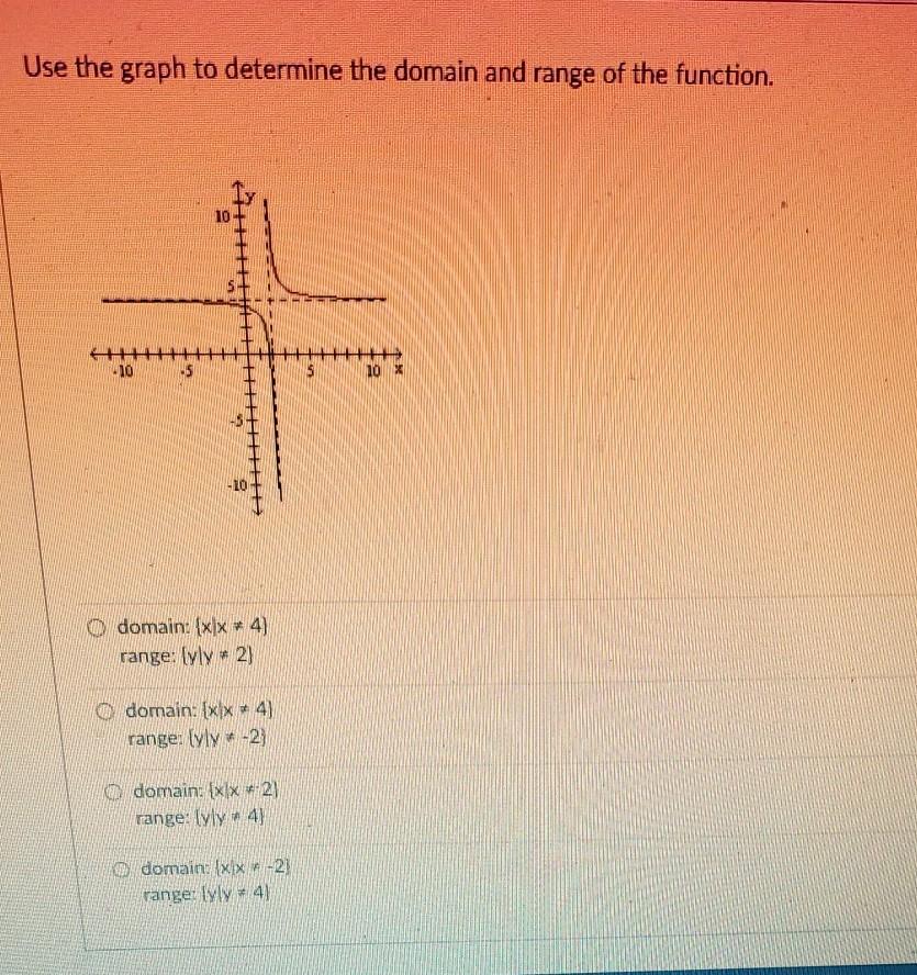 solved-use-the-graph-to-determine-the-domain-and-range-of-chegg