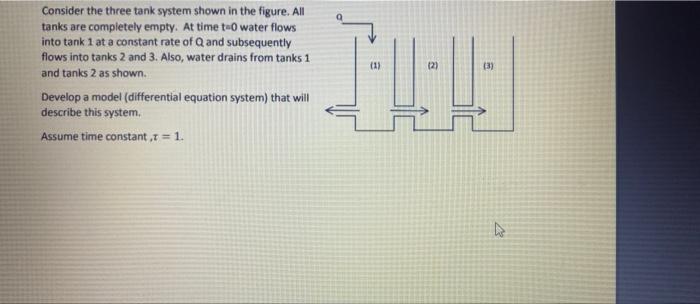 Solved (1) (2) (3) Consider the three tank system shown in | Chegg.com
