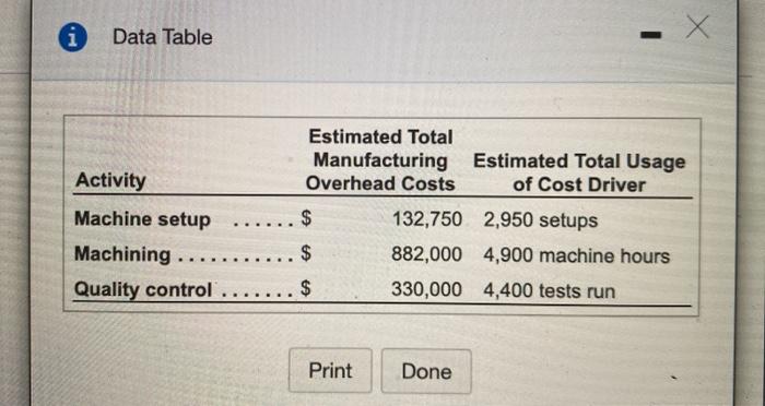 Solved - X i Data Table $ Activity Machine setup Machining | Chegg.com