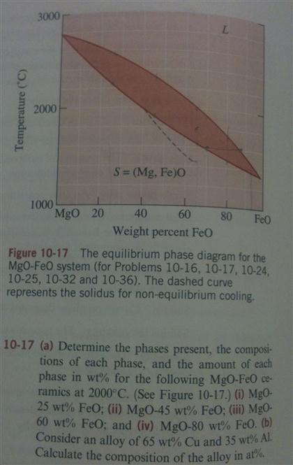 Mgo Hfo2 Phase Diagram Solved The equilibrium phase diagram for the MgO-FeO | Chegg.com