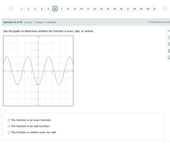 Solved Determine whether the graph of the equation is | Chegg.com