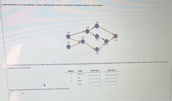 Solved A smal astembly line for the atcembly of power | Chegg.com