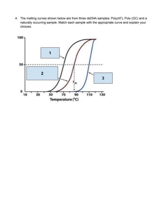 Solved 4. The melting curves shown below are from three | Chegg.com