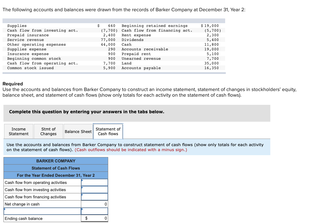 Solved The following accounts and balances were drawn from | Chegg.com
