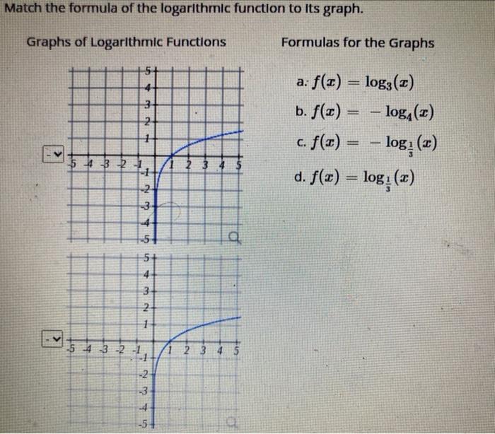 logarithmic function formula