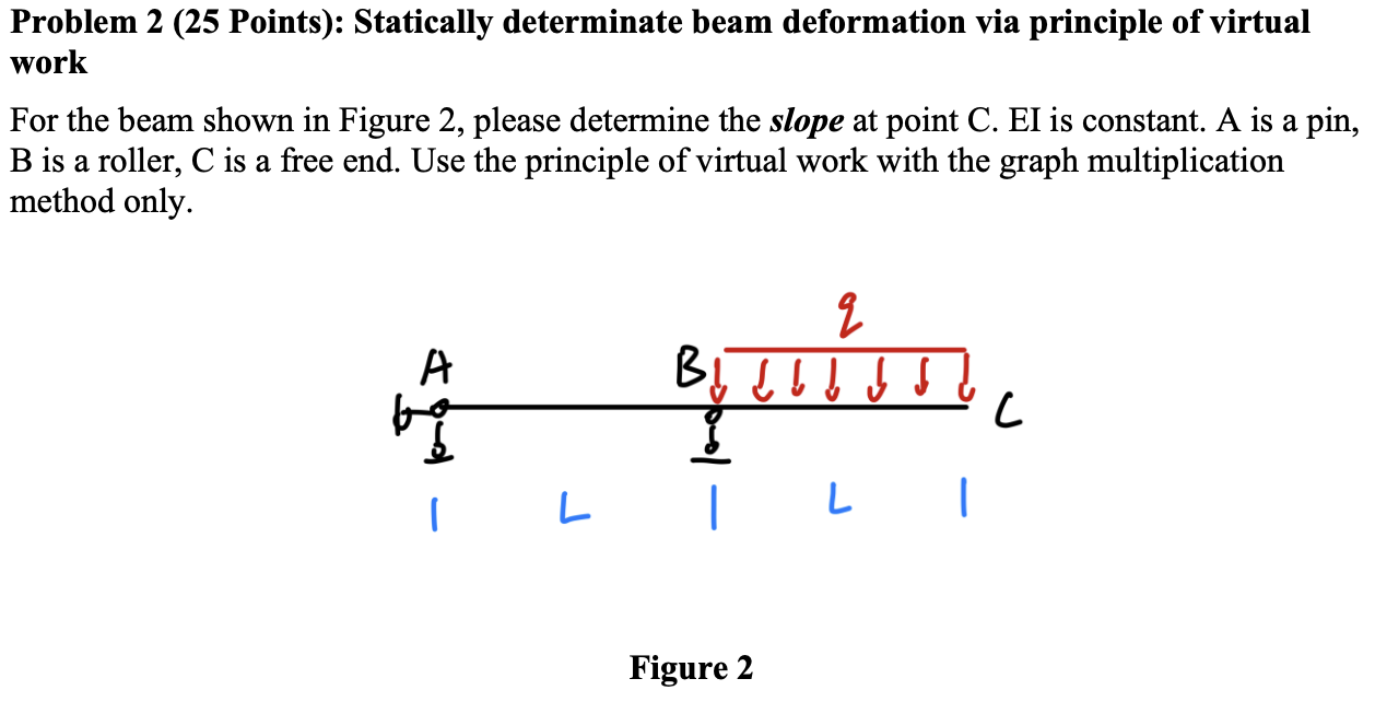 Solved Problem 2 ( 25 ﻿Points): Statically determinate beam | Chegg.com