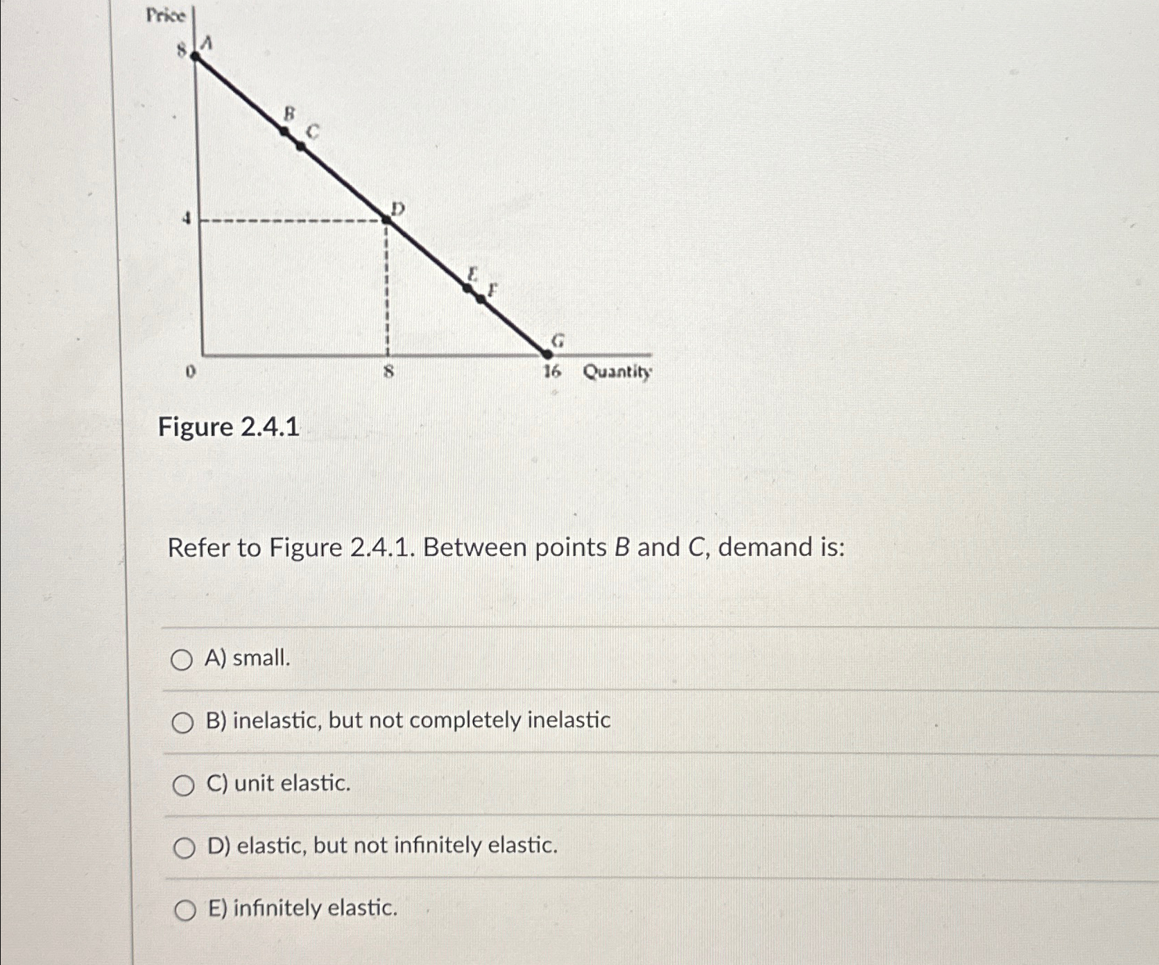 Solved Figure 2.4.1Refer to Figure 2.4.1. ﻿Between points B | Chegg.com