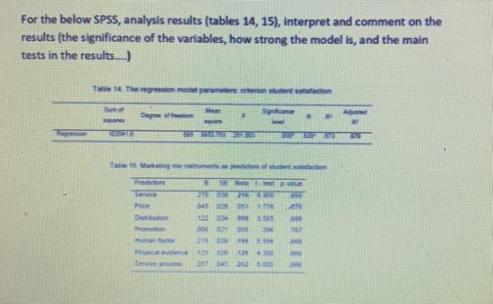 Solved For the below SPSS, analysis results (tables 14, 15), | Chegg.com