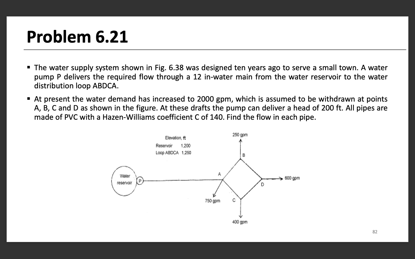 Solved Problem 6.21The water supply system shown in Fig. | Chegg.com