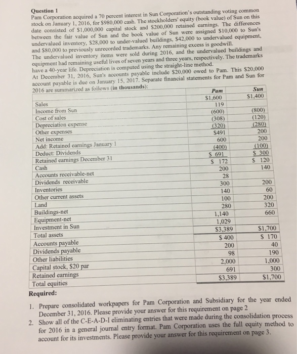 Question 1 pam corporation acquired a 70 percent interest in sun corporations outstanding voting common stock on january 1,