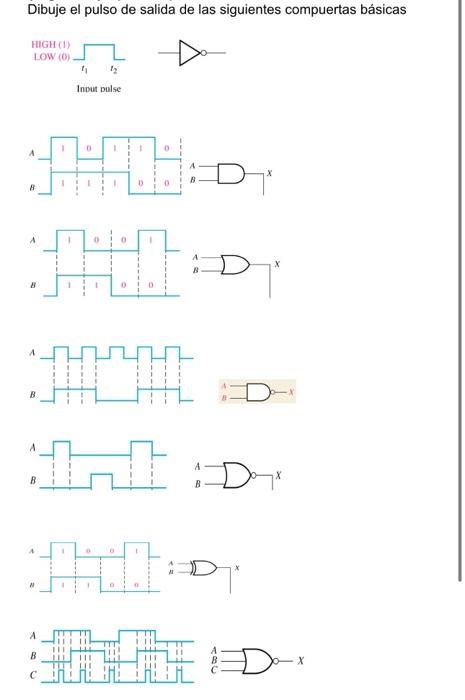 Dibuje el pulso de salida de las siguientes compuertas básicas