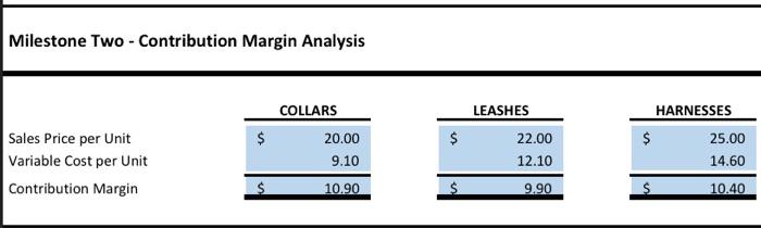 Milestone Three - Variance AnalysisMilestone Three - | Chegg.com
