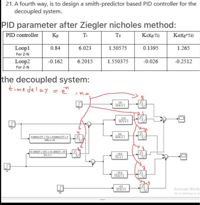 Smith Predictor Examples 21. A fourth way, is to design a smith-predictor | Chegg.com