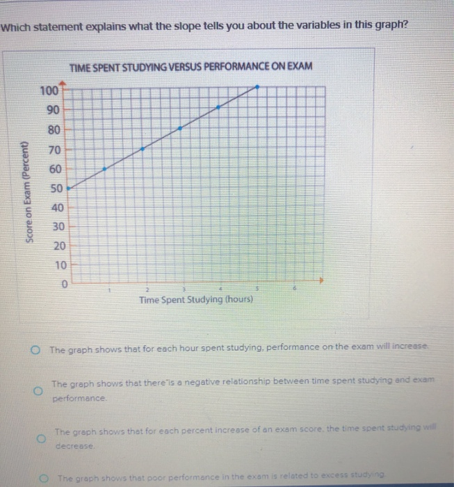 solved-which-statement-explains-what-the-slope-tells-you-chegg