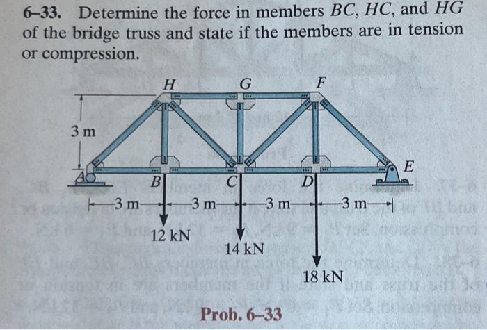 Solved 6-33. Determine the force in members BC,HC, and HG of | Chegg.com