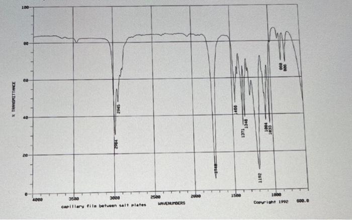 Solved I have an unknown compound with formula: C5H10O2. | Chegg.com