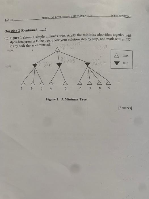 Solved Question 2 (Continued. (c) Figure 1 shows a simple | Chegg.com