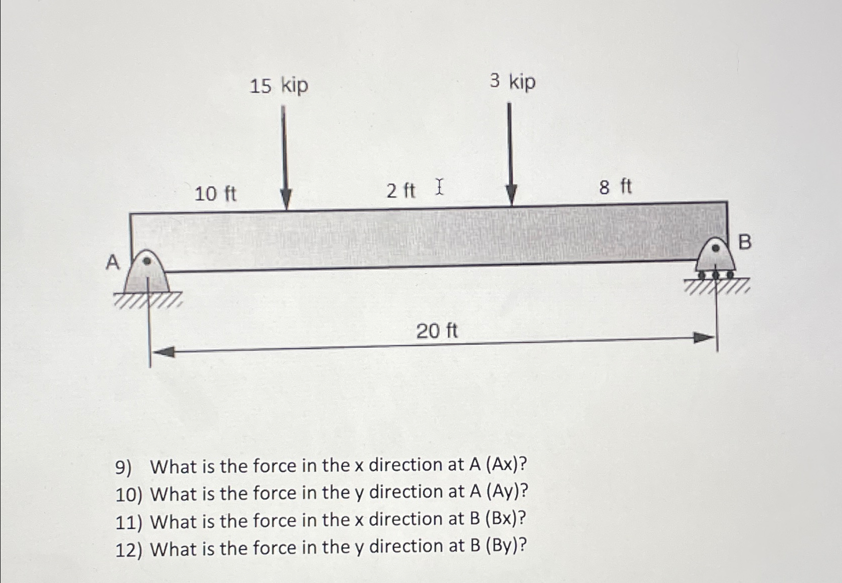 What is the force in the x direction at A(Ax) | Chegg.com