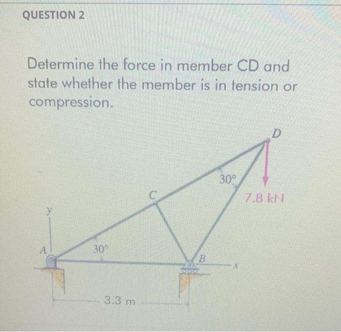 Solved Determine the force in member CD and state whether | Chegg.com