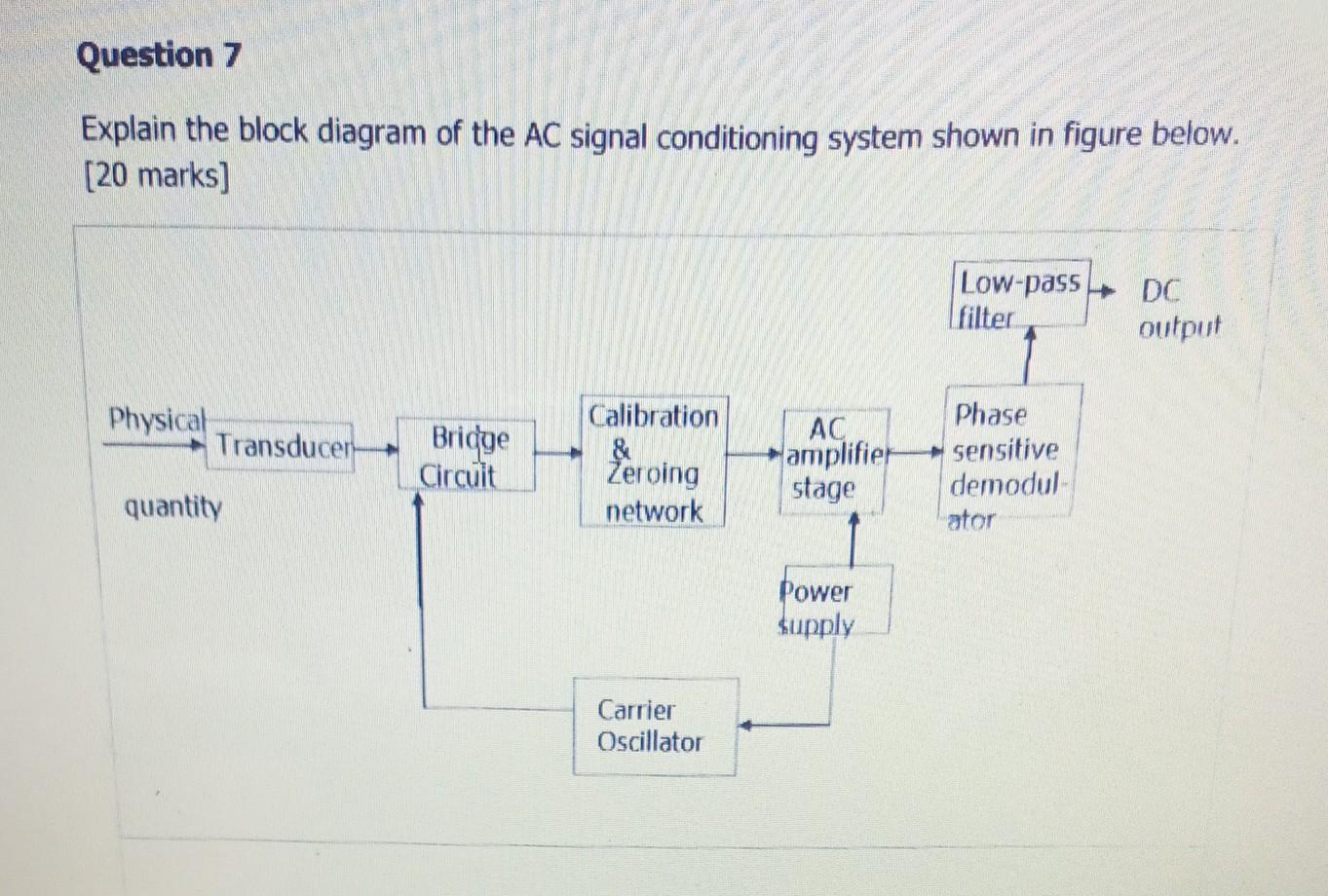 Explain the block diagram of the AC signal conditioning system shown in figure below. [20 marks]