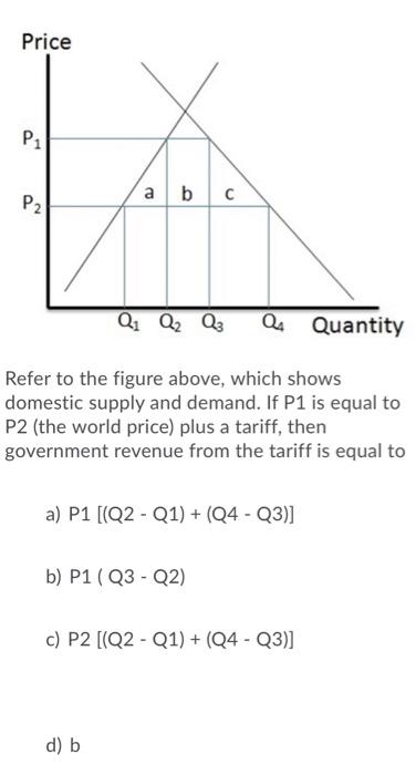 Solved Price P1 P2 A B Q1 Q2 Q3 Qs Quantity Refer To The | Chegg.com