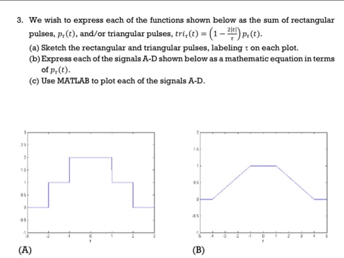 Solved 3. We wish to express each of the functions shown | Chegg.com