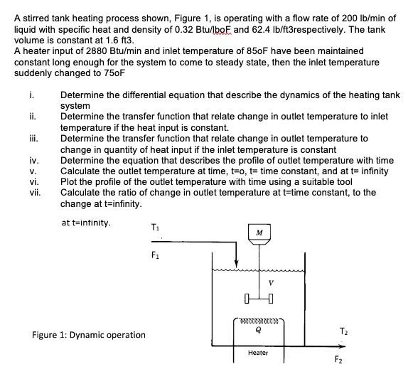 Solved A stirred tank heating process shown, Figure 1, is | Chegg.com