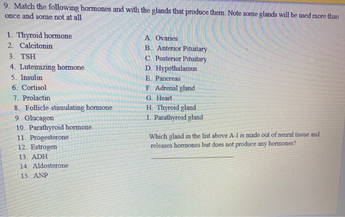 Solved 9. Match the following hormones and with the glands | Chegg.com