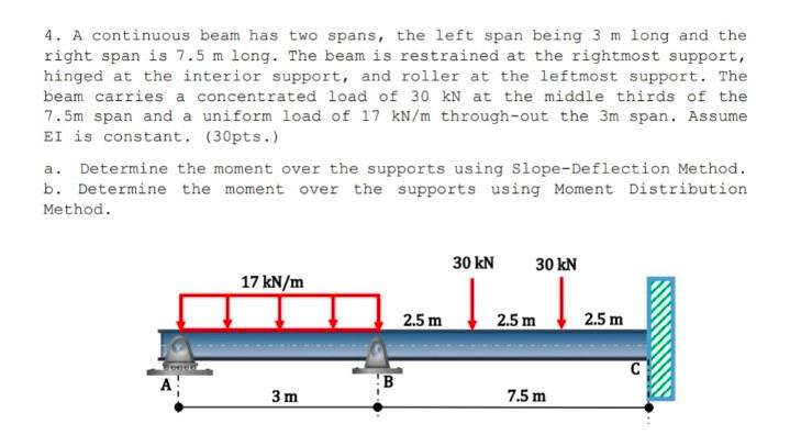 Solved 4. A continuous beam has two spans, the left span | Chegg.com