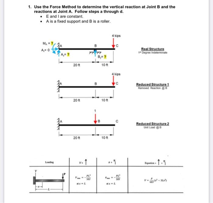Solved 1. Use the Force Method to determine the vertical | Chegg.com
