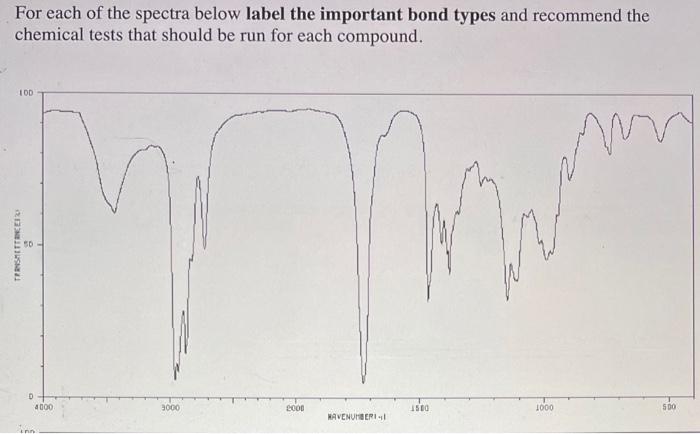 Solved For each of the spectra below label the important | Chegg.com