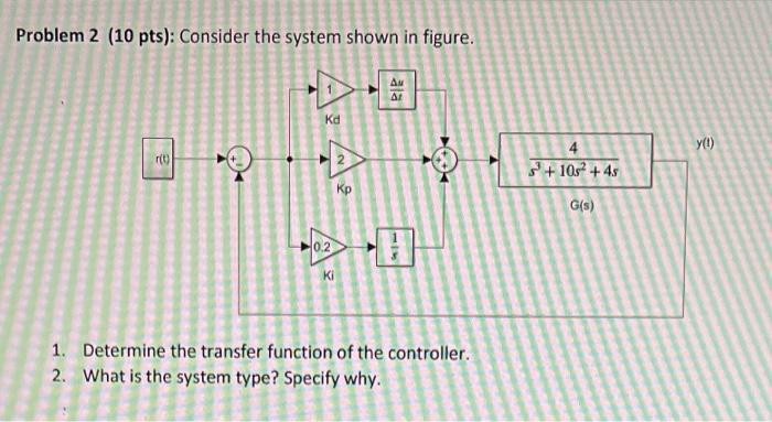 Solved Problem 2 (10 pts): Consider the system shown in | Chegg.com