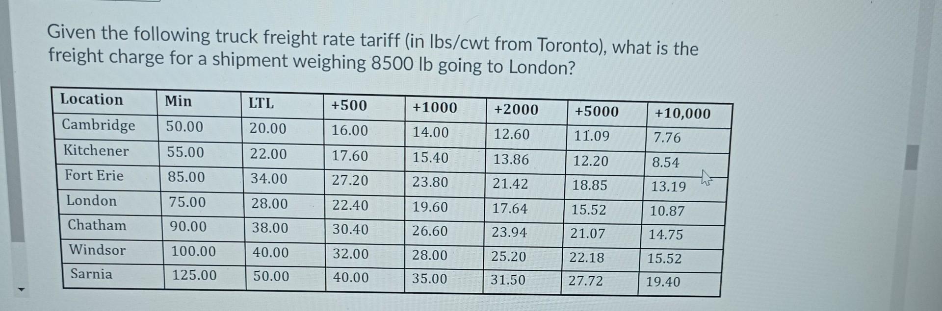 Solved Given the following truck freight rate tariff (in