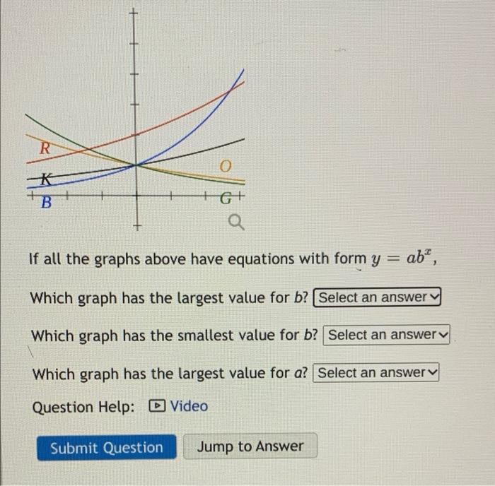 Solved R o B +G+ If all the graphs above have equations with | Chegg.com