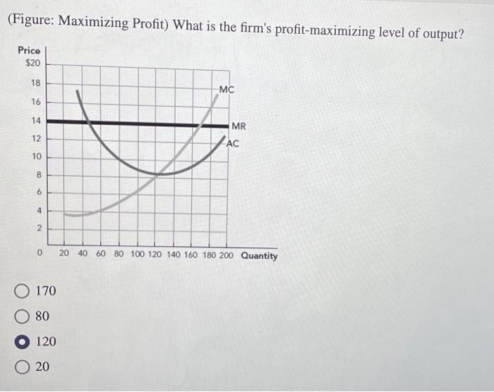 Solved (Figure: Maximizing Profit) What Is The Firm's | Chegg.com